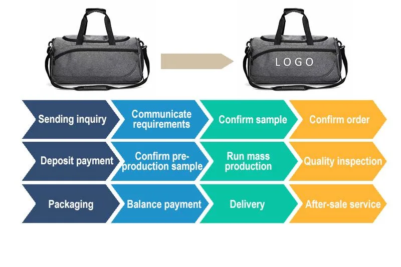 Custom Logo Travel Bags Backpack 2023 Outdoor New Men Business Backpack Laptop School Bags