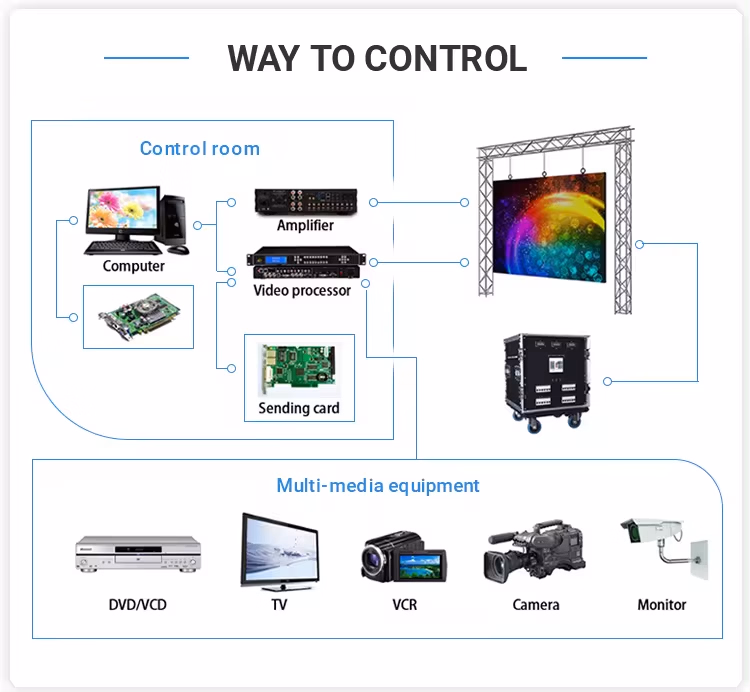 Waterproof P2.976 P3.91 P4.81 Outdoor Indoor Rental LED Display Screen for Stage