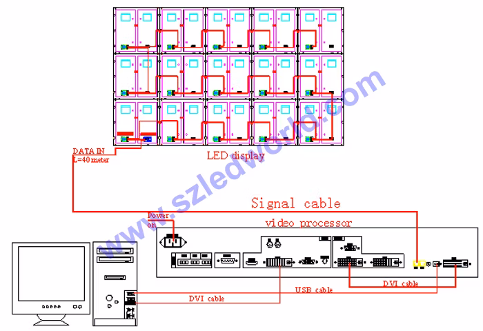 LED Soft Curtain Display, Flexible LED Screen, Curved LED Curtain -Szledworld
