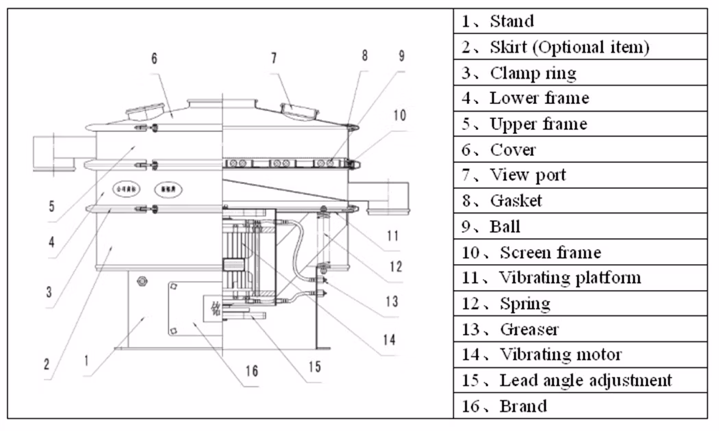Gaofu Buckwheat Monosodium Glutamate New Design Circular Tumbler Vibratory Screen Machine