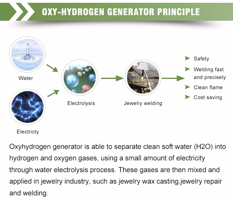 Water Fuel Oxyhydrogen Generator for Gold Jewelry Welder