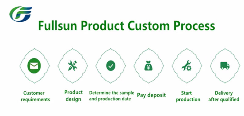 Customized Packaging with New Samples