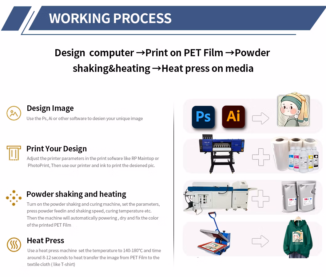 Pet Dtf Film Roll A3 A4 30cm 33cm 60 Cm Fot Dtf Print Printing