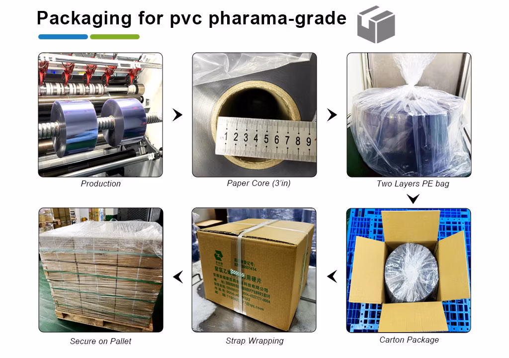 Rigid PVC Film Transparent for Thermoforming in Pharmaceutical Packaging