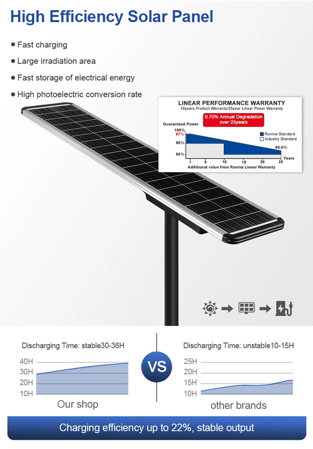 Alltop 100W 150W 200W 250W 300W 350watt Solar Induction Street Light LED Outdoor Lights Dusk to Dawn