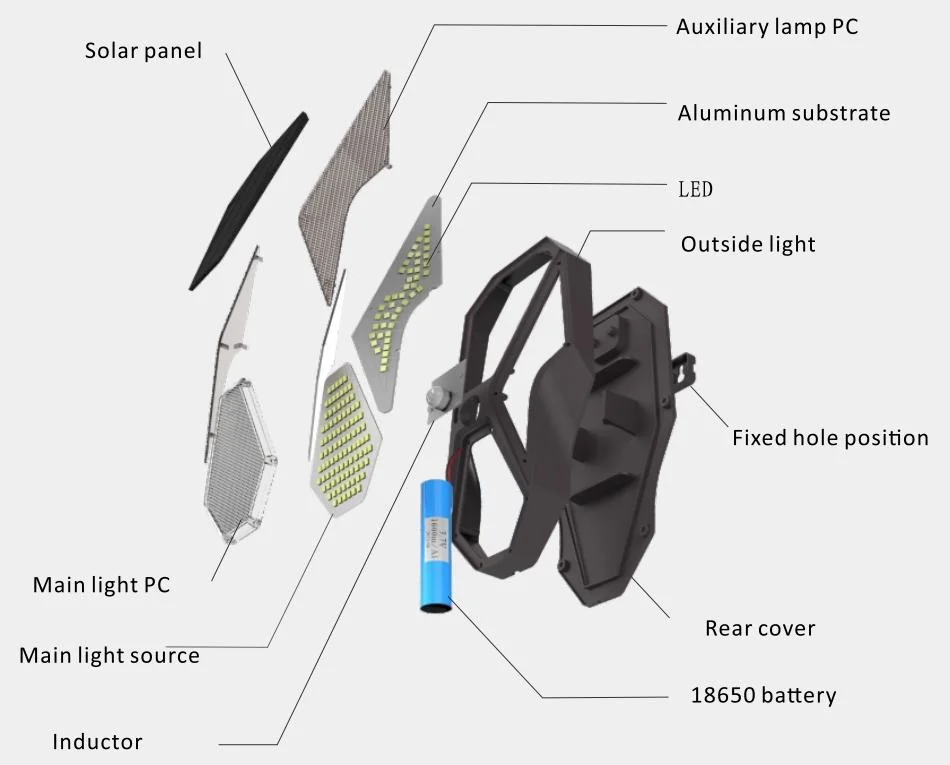 OEM ODM 4W Waterproof IP65 LED Dusk to Dawn Exterior Outdoor Porch Fence Deck Home Garden LED Wall Pack Solar Wall Light with Remote Control Motion Sensor