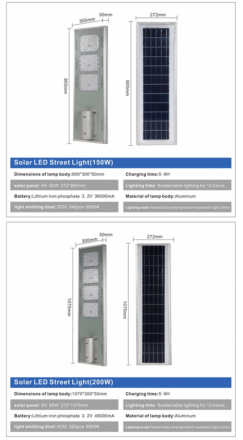 LED Solar Street Qingdao Solar Security Wall Light with 3 Lighting Modes for Front Door Garden Yard