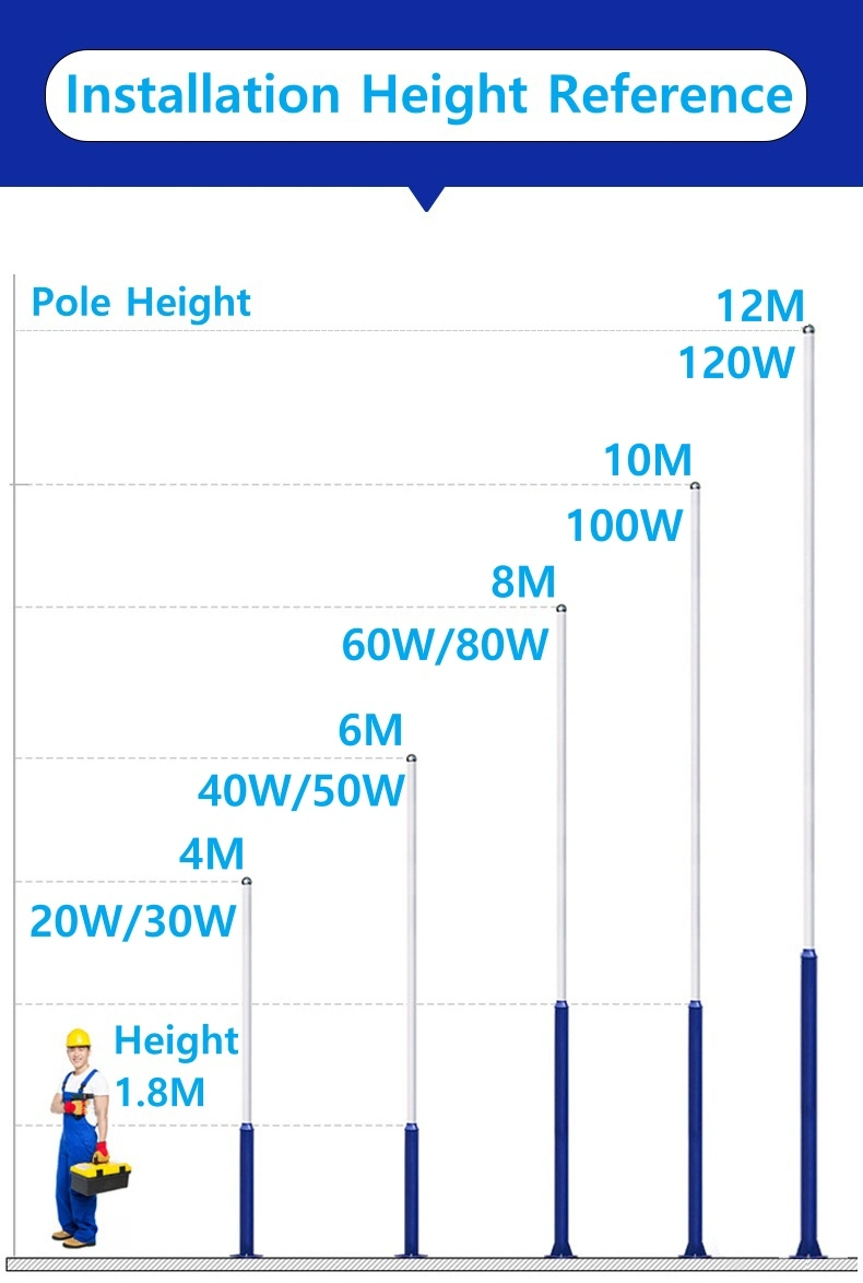 Light Messenger Project Radar Sensor Road Lamp Lamparas Solares Exterior Backyard Wall Courtyard Solar LED Street Lights Outdoor Lighting 80W 100W 120W