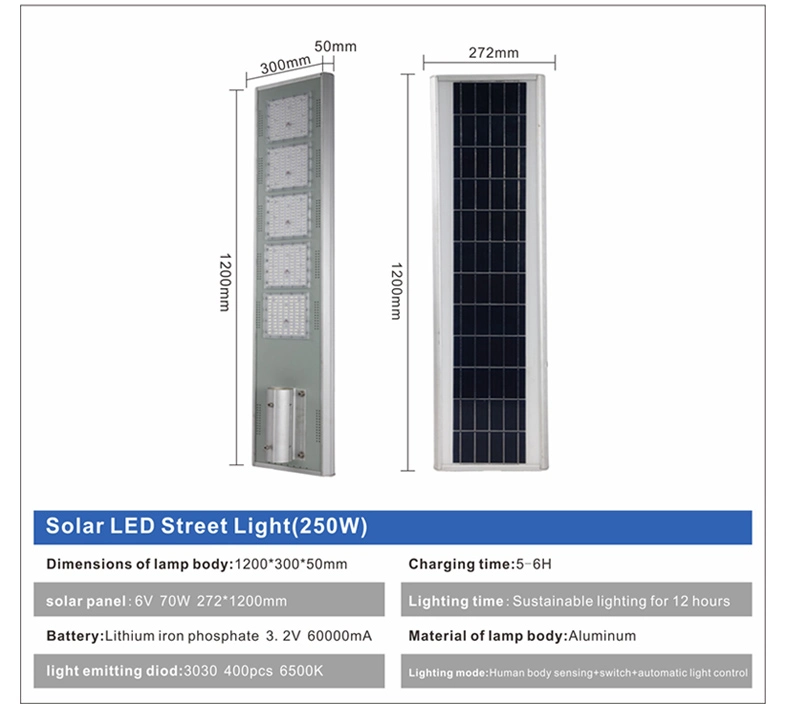 LED Solar Street Qingdao Solar Security Wall Light with 3 Lighting Modes for Front Door Garden Yard