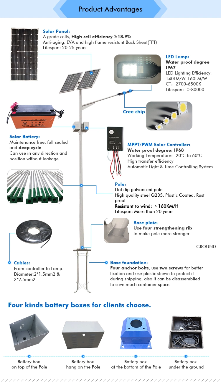 120W Solar Street Lamp for 11-12 Hrs Lighting/Night