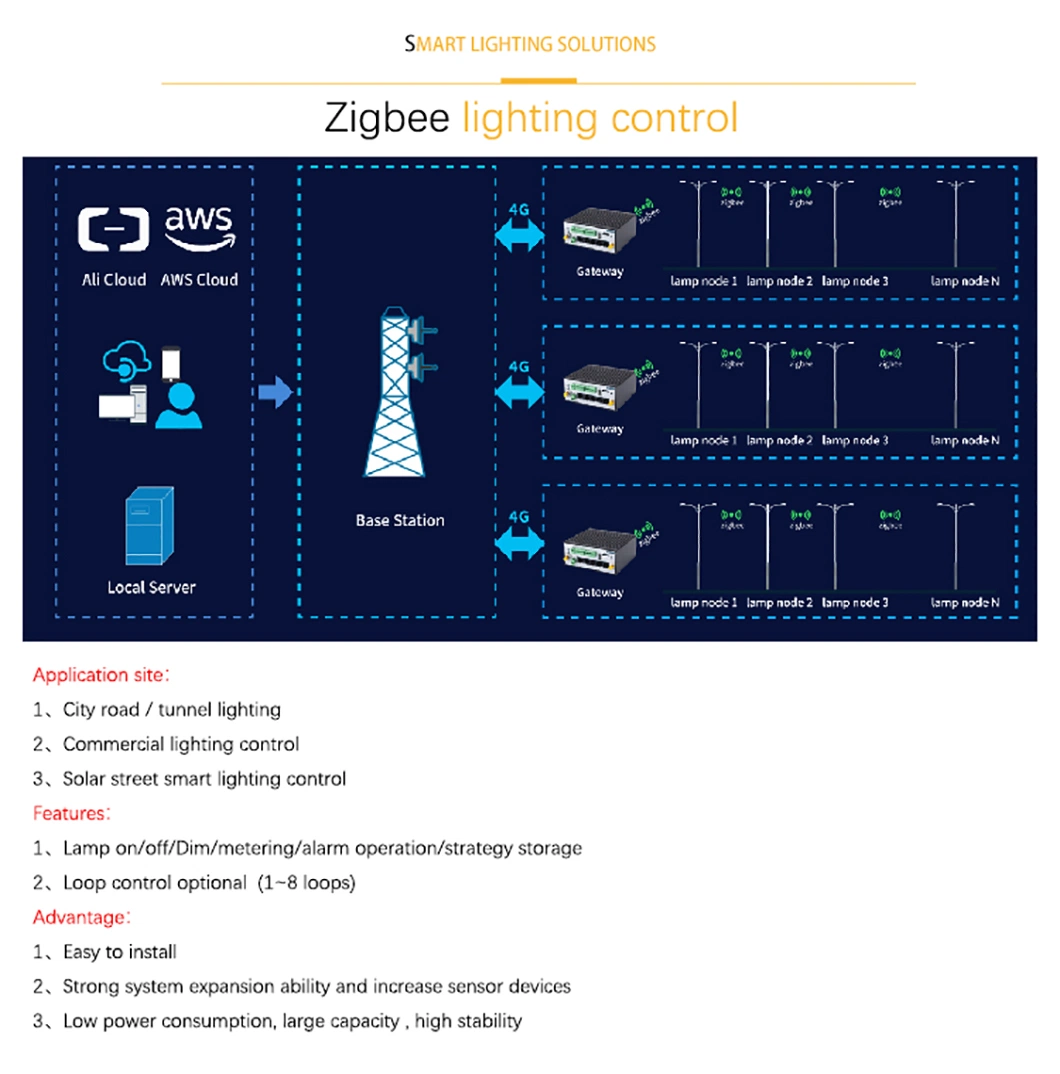 100W 150W 200W LED Street Yard Outdoor Light