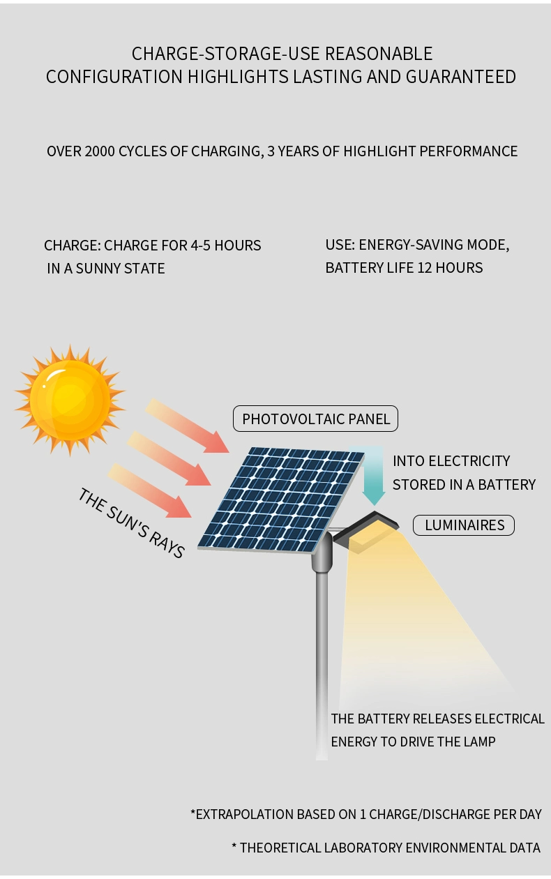 100W 200W Solar Courtyard Lamp IP67 Solar Flood Light with Linear Function