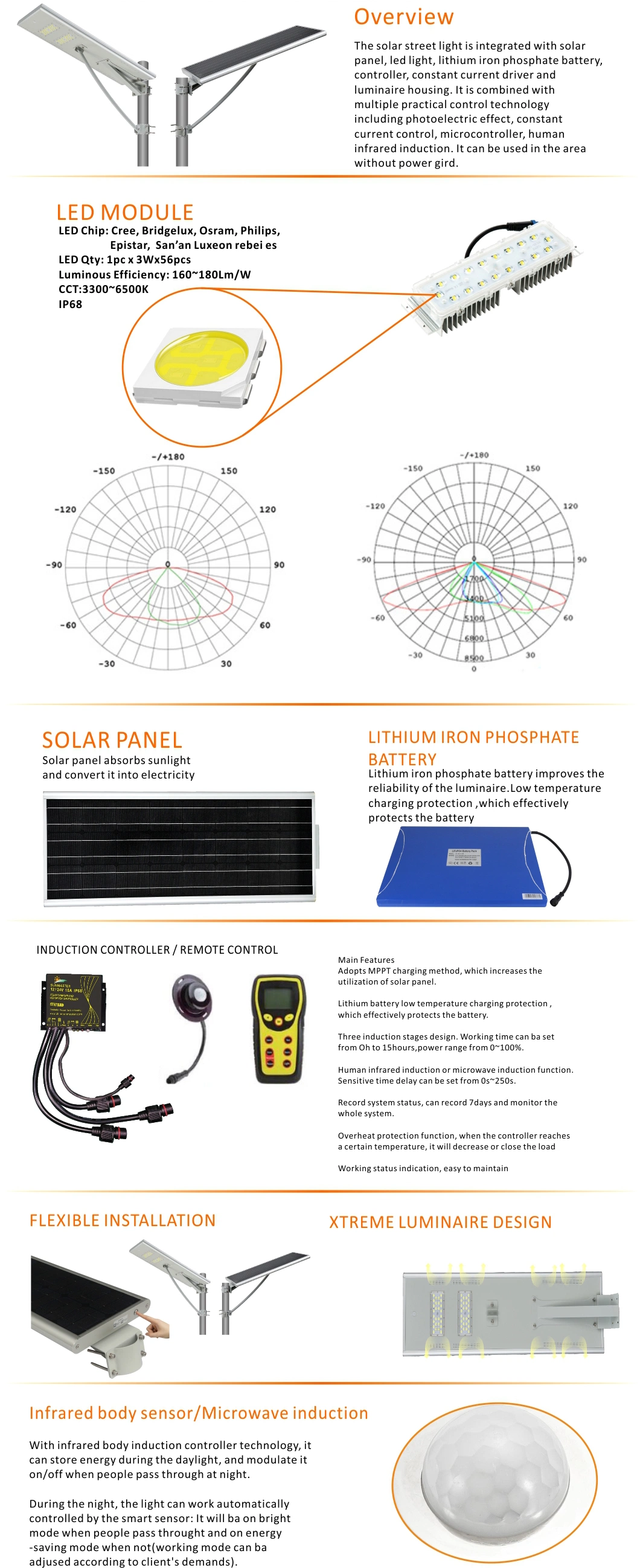 Solar Outside Patio Parking Light