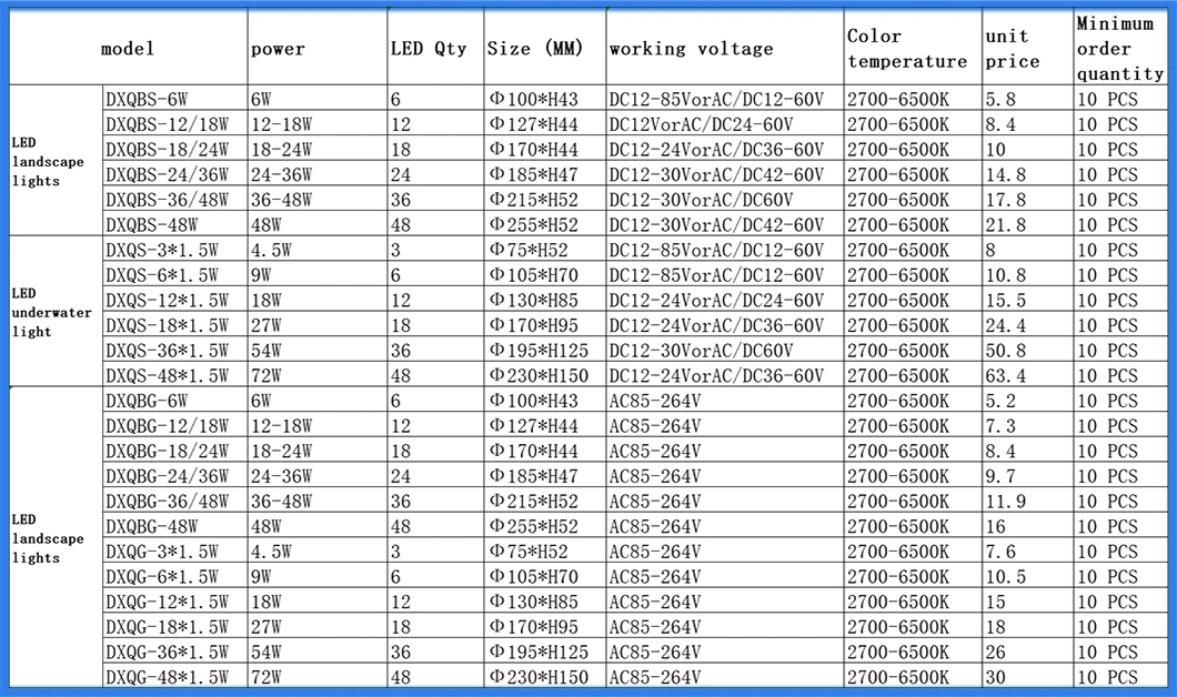 DC-DC12-85V Low Voltage AC/DC 24V 36V 48V 60V SMD2835 Warm White/White Lamp LED Waterproof Grass Light Courtyard Lighting Garden Lights 12/18W LED Lighting