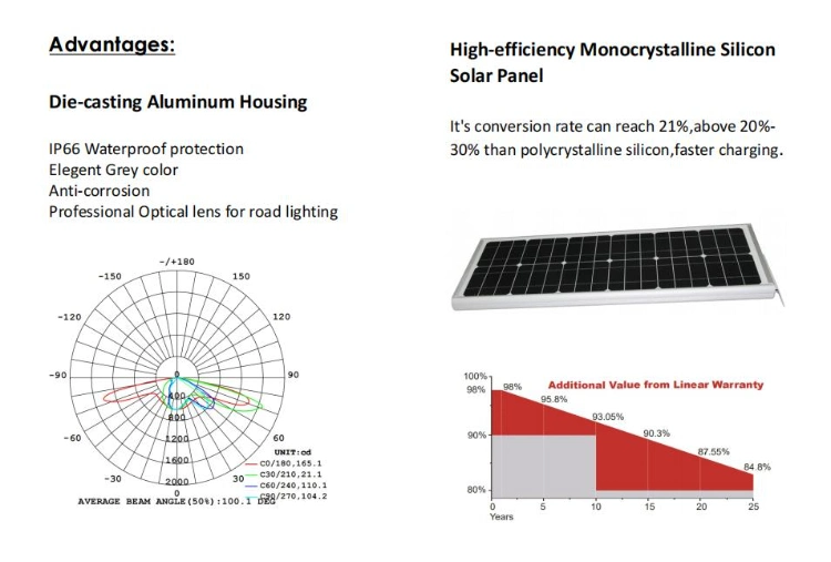 Dusk-to-Dawn LED Area Parking Light Solar Street Light 150W for Outdoor Lighting Project