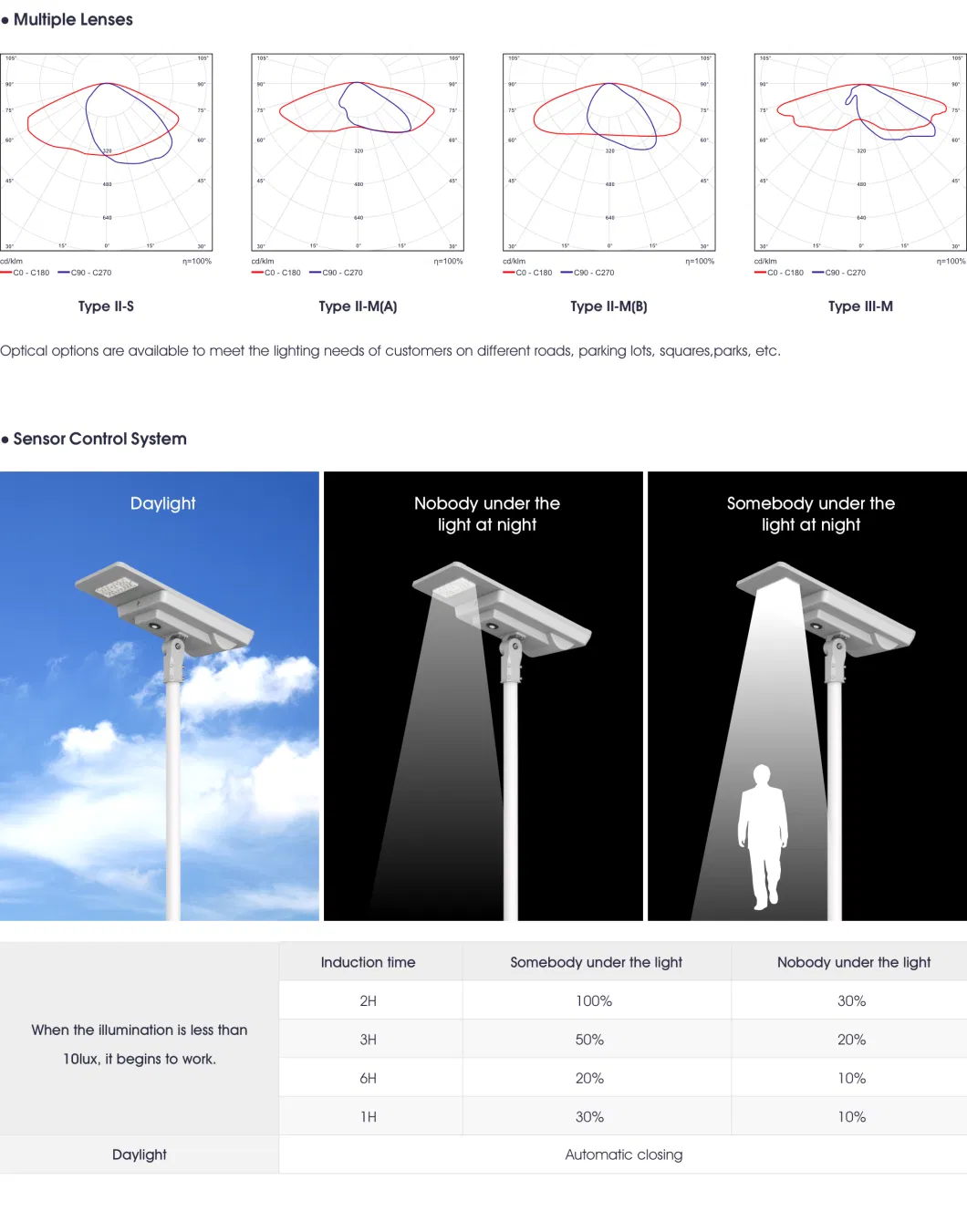 Waterproof All in One 30W Outdoor Street Lights Solar Street Lamp with Solar Panel