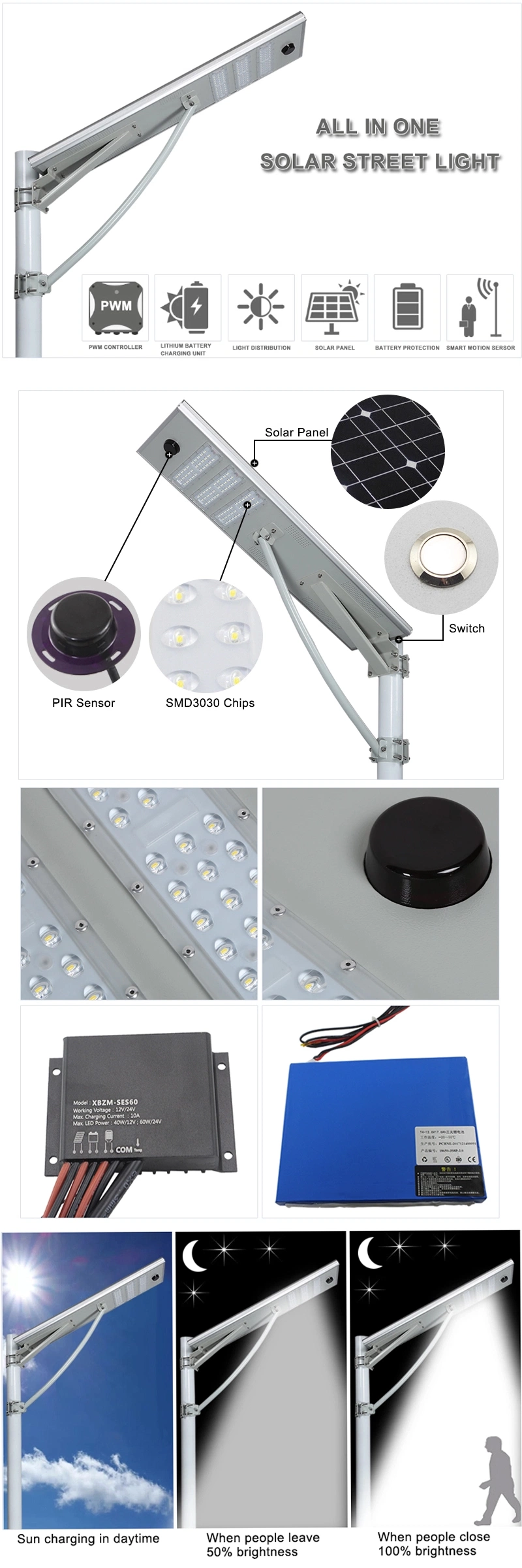 High Brightness Integrated Solar Street Lighting, New Design for Square Motion Sensor 18V 50W Lithium Battery 12.6V, 22ah out Door LED Square Lights