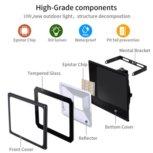 10W 20W Ultra Thin Small Floodlight with Small Power for Courtyard