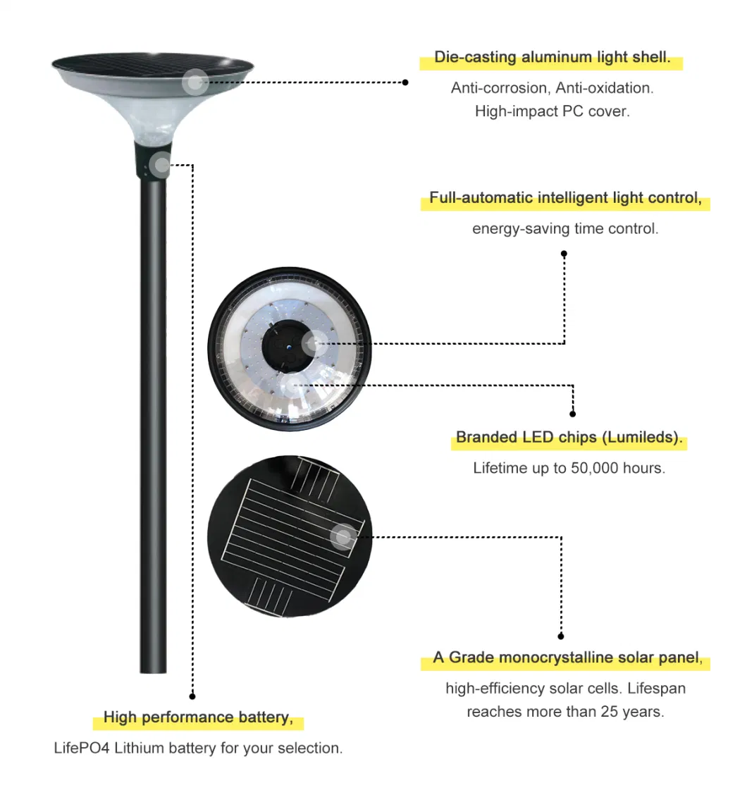 Sun-Powered LED Street Light Fixture