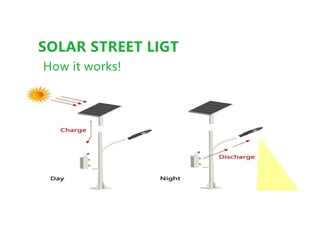 Autex Factory Economy Enough 100W 120W Bright Separate Solar Street Light for Outdoor Garden