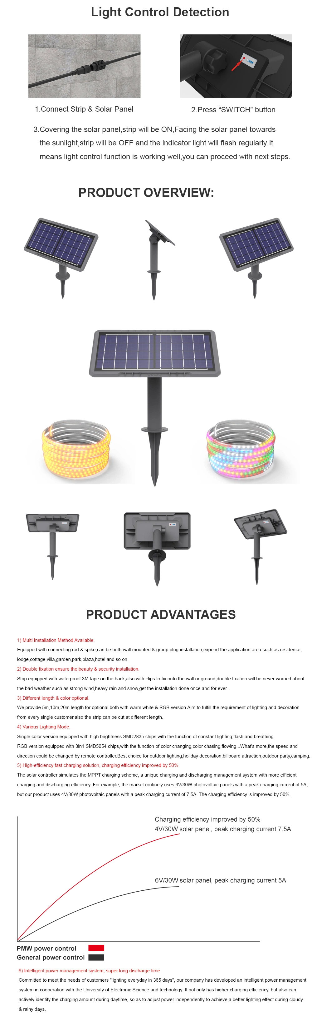 Sunc New Arrival 10m Solar Strip Light 100W with RGB