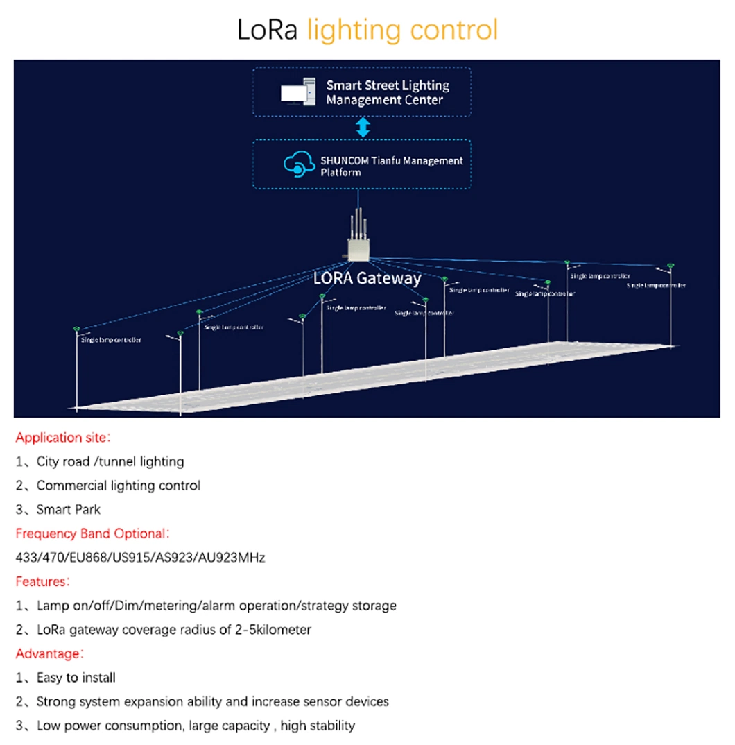 100W 150W 200W LED Street Yard Outdoor Light