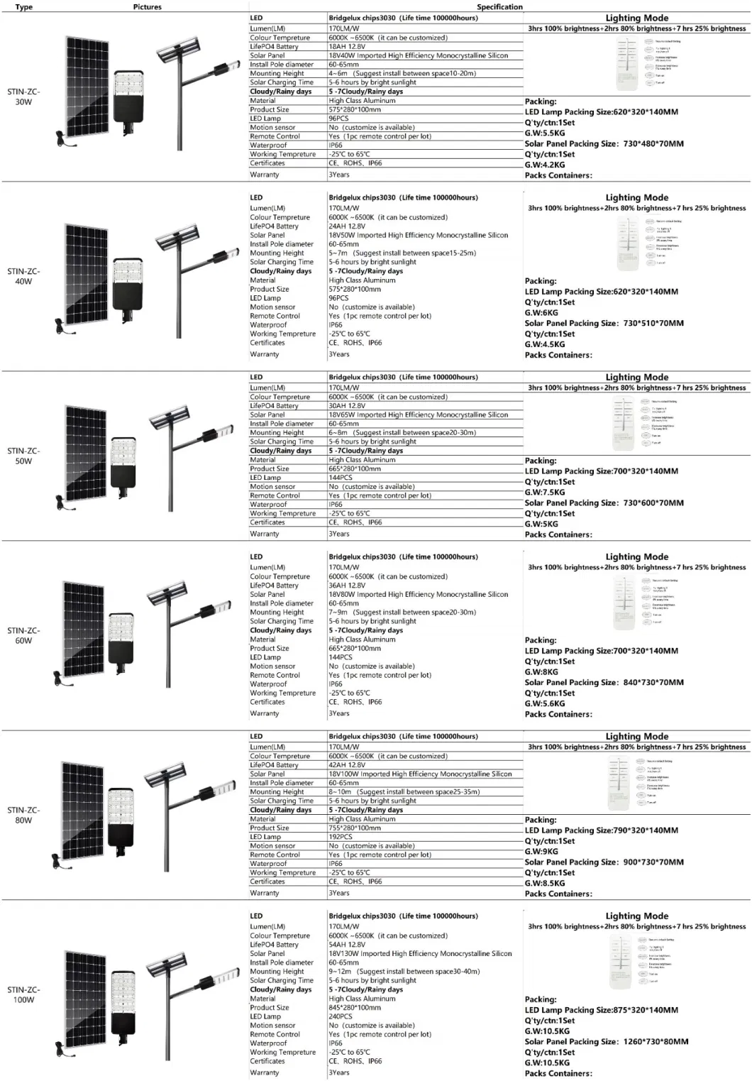 Parking Lot Highway Stin or OEM/ODM COB Street LED Light