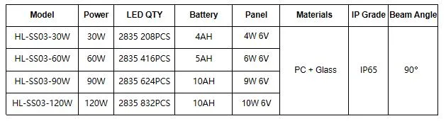 Outdoor IP65 Waterproof Solar Street Lighting with Radar Sensors Solar LED Street Light for Courtyard