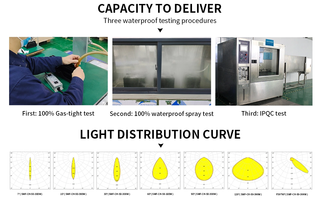 Easy Installation IP66 Water Proof LED Flood Lights Courtyard Lights