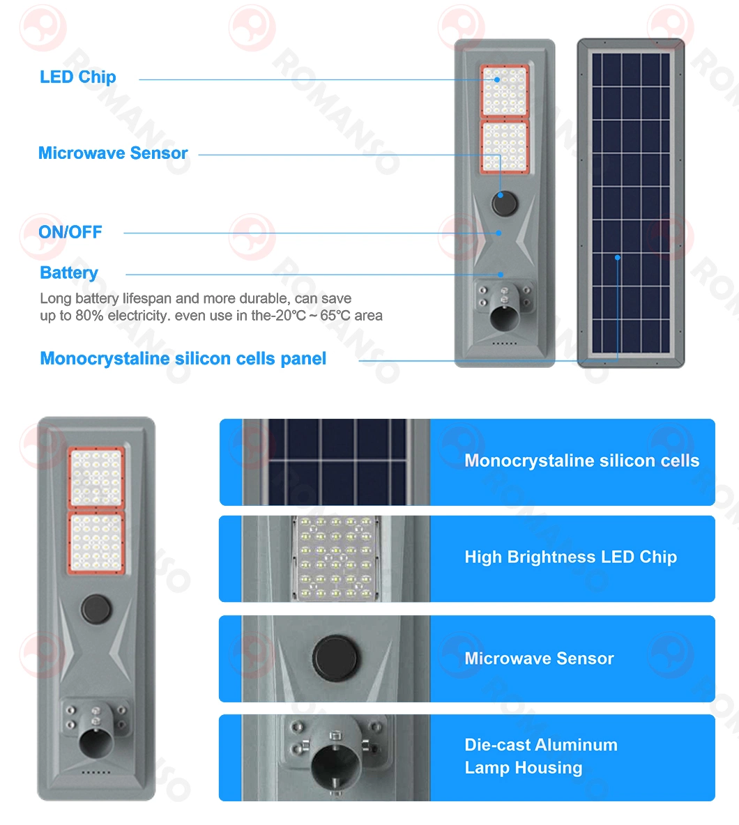 Waterproof Backyard Street Lamps Security Lamp LED Solar Street Light