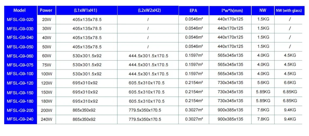 Compatible Design NEMA Control IP66 Waterproof 140lm/W LED Flood Lighting with Photocell Park Garden Courtyard Lamp LED Street Light