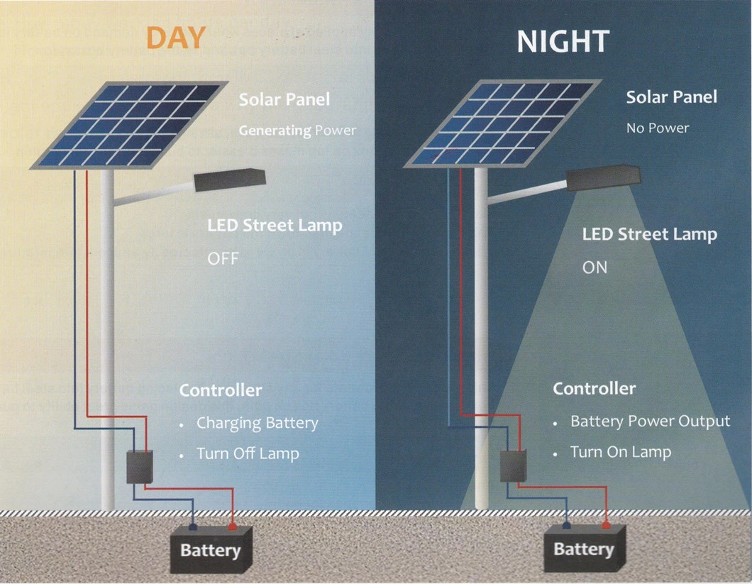 Autex Factory Economy Enough 100W 120W Bright Separate Solar Street Light for Outdoor Garden