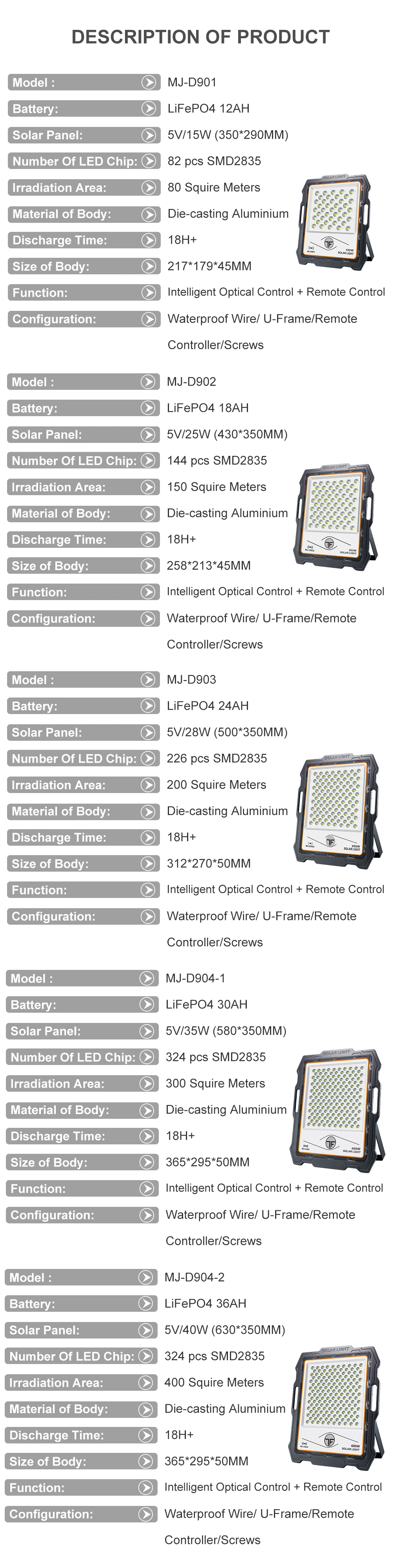 200W 300W Outdoor High Lumen LED Solar Flood Light for Garden Pathway Mj-D902