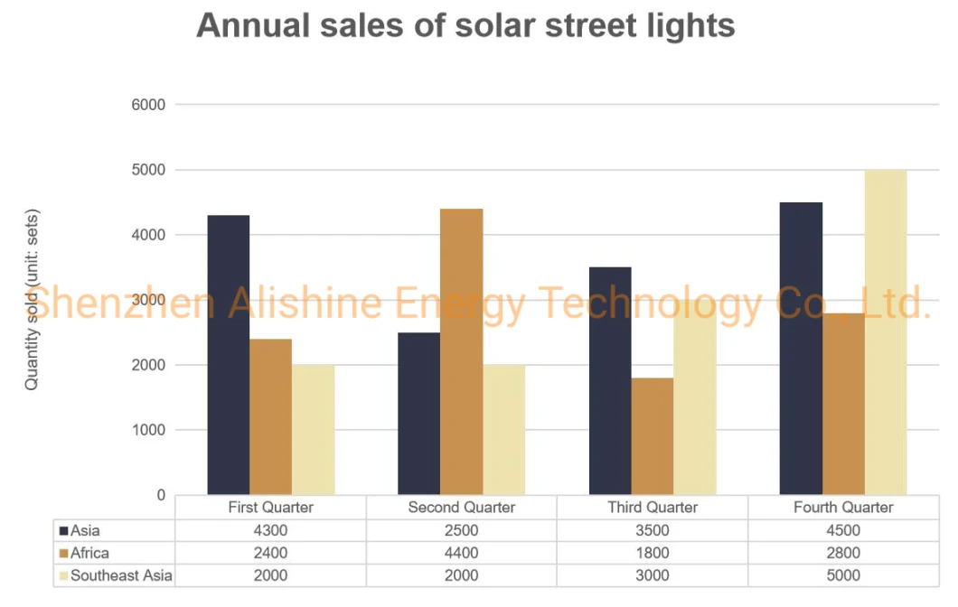 12W Solar Powered LED Street Light for Road Path Garden Square