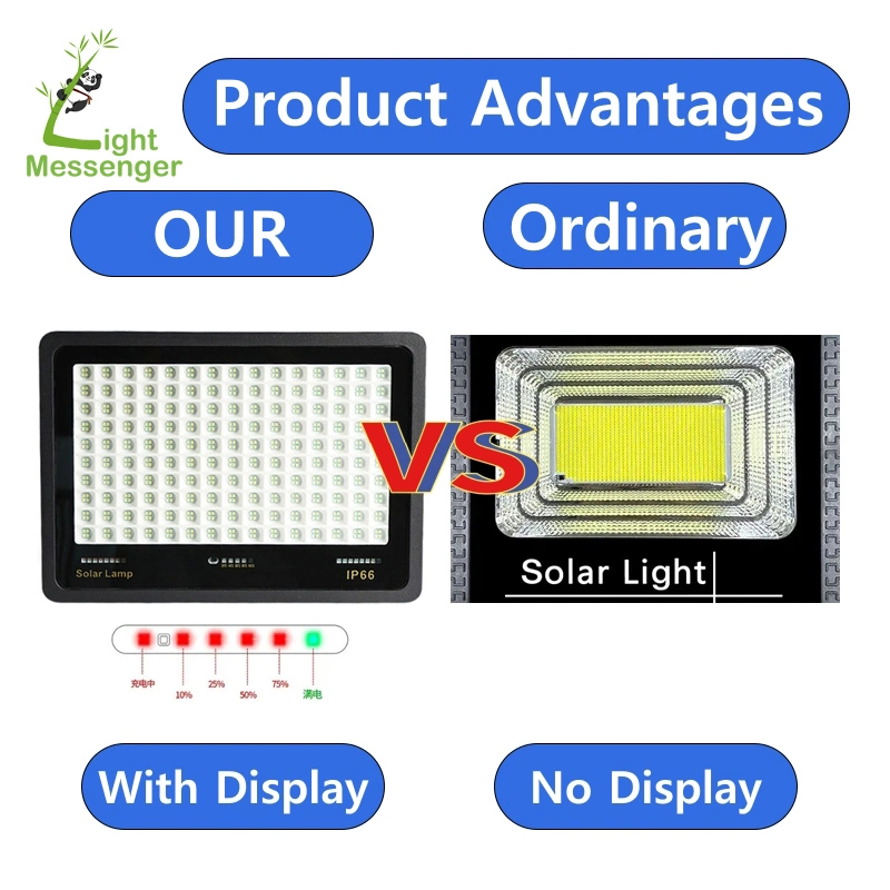 Light Messenger Best Price High Lumen All Die-Cast Aluminum Dusk to Dawn IP66 Waterproof Garden Outdoor IP66 Aluminium Solar Flood Light 100W 200W 300W 500W