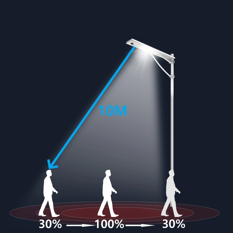 Light Messenger Project Radar Sensor Road Lamp Lamparas Solares Exterior Backyard Wall Courtyard Solar LED Street Lights Outdoor Lighting 80W 100W 120W