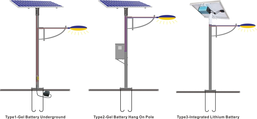 200W Commercial Outside Road Lighting LED Solar Street Light Fixture