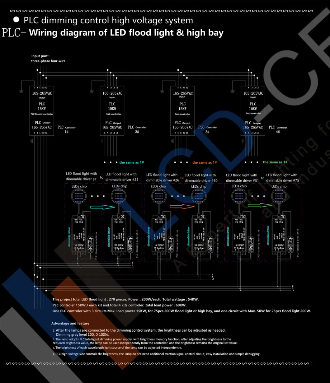 Floodlight 100W-100-277VAC-3000K Parking Lot LED Lighting-Flood Mount Marine Light