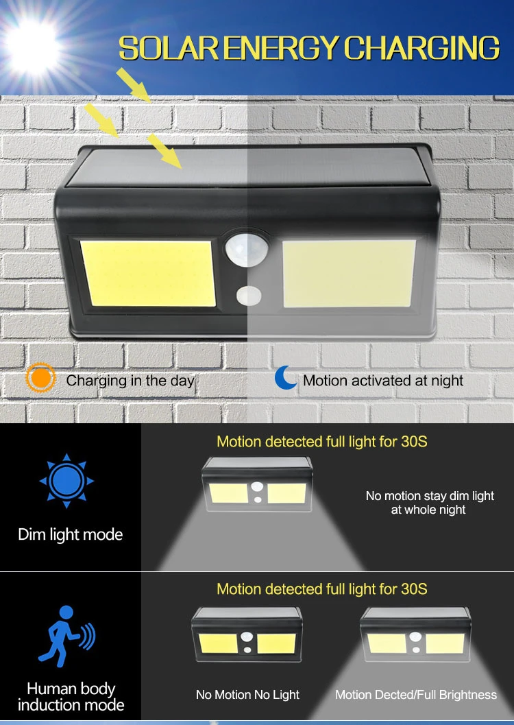 Brightenlux Street Night Light Solar Powered Outdoor 96 LED COB Motion Sensor Wall Mount Lamp for Garden