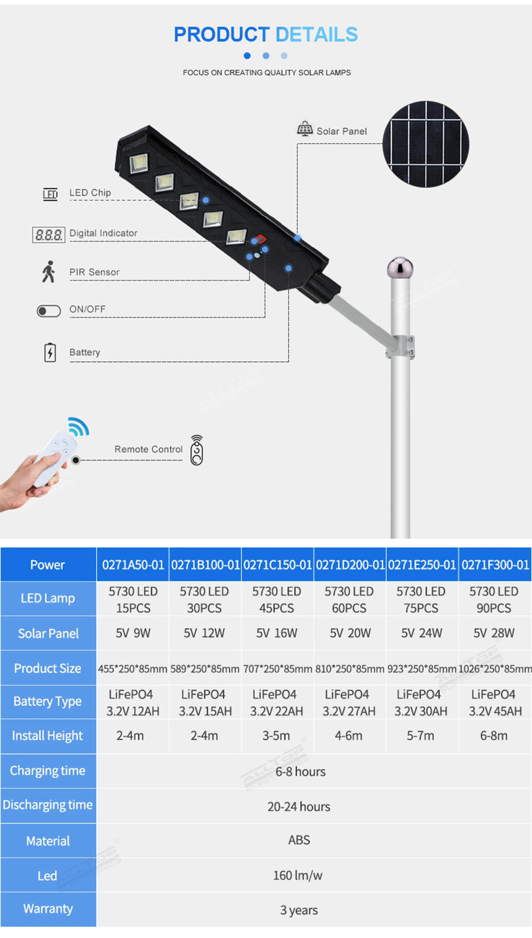 IP65 Rainproof 50W 100W 150W 200W 250W 300W All in One Outdoor LED Solar Street Lighting