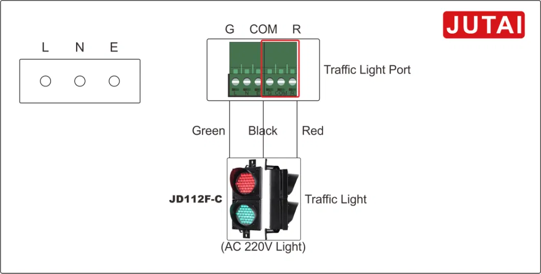 High Flux Traffic Signal Series LED Light for Parking