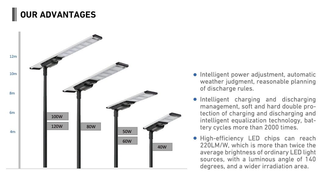 IP67 Waterproof LED Outdoor All in One Two Integrated Solar Panel Power Street Road Garden Light