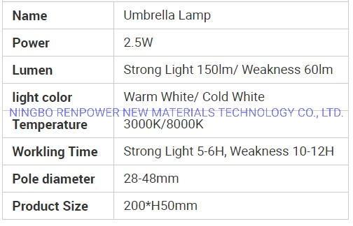 High Quality Solar Lamp LED Lamp Rechargeable Solar Battery Powered Garden Parasols Outdoor Patio Market Umbrellas LED Light