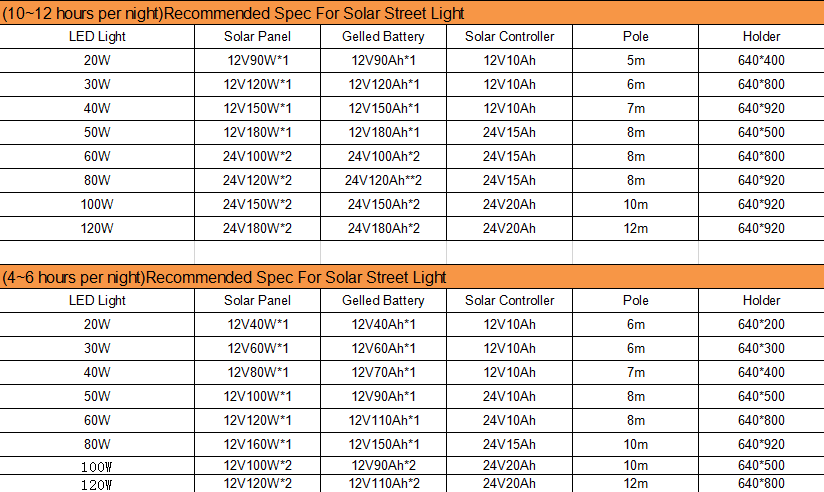 Waterproof Outdoor Integrated All in One Solar Street Garden Lawn Flood Road LED Light