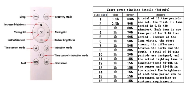 LED Solar Street Light Commercial Grade Everan Series 8000 Lumens All in One LED Solar Street or Area Light Solar Street Exterior Motion Outdoor Solar Lamp Post