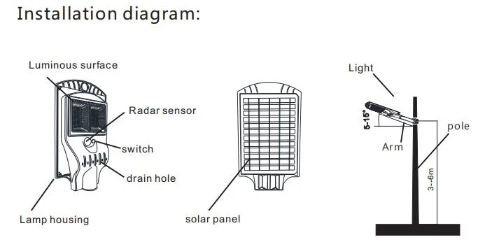 Outdoor IP65 Waterproof Solar Street Lighting with Radar Sensors Solar LED Street Light for Courtyard