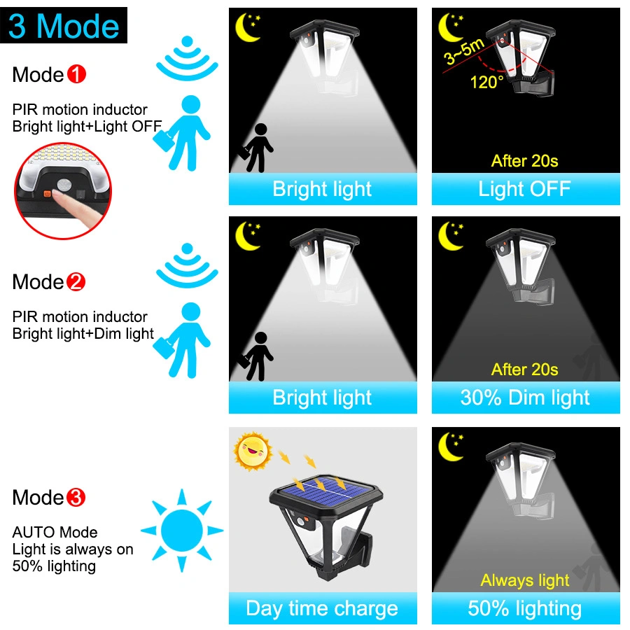 Waterproof Solar White Lawn Light with Stake Garden Decoration LED Rechargeable Street Lighting Decorative Landscaping Lights