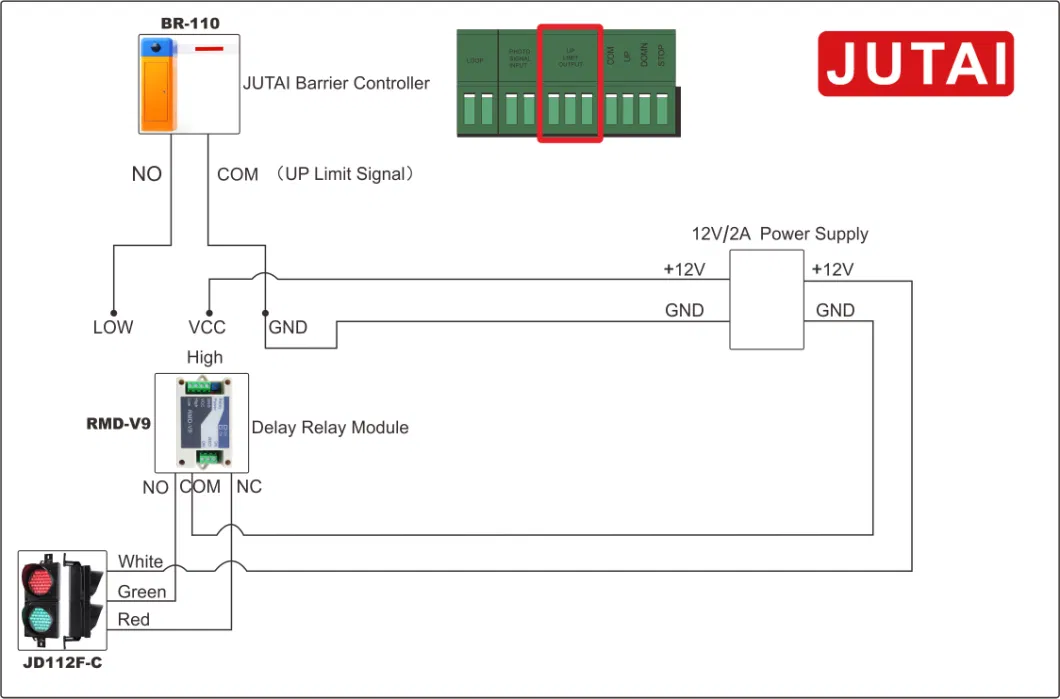 High Flux Traffic Signal Series LED Light for Parking