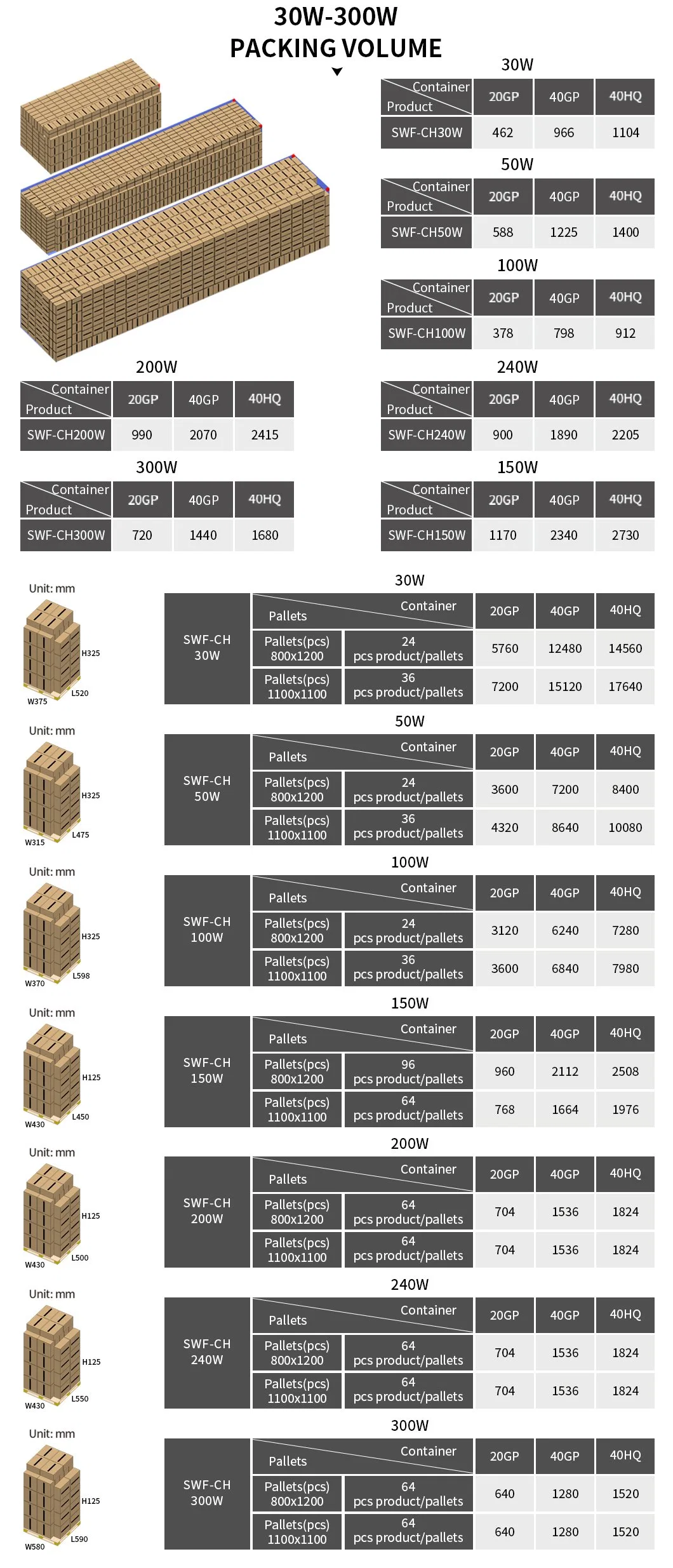 Easy Installation IP66 Water Proof LED Flood Lights Courtyard Lights