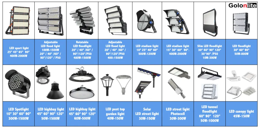 Factory Low Price Ceiling Recessed Mounting 40W 60W 80W 100W 120W 150W 200W 240W Warehouse Parking Garage Explosion-Proof Petrol Gas Station LED Canopy Light